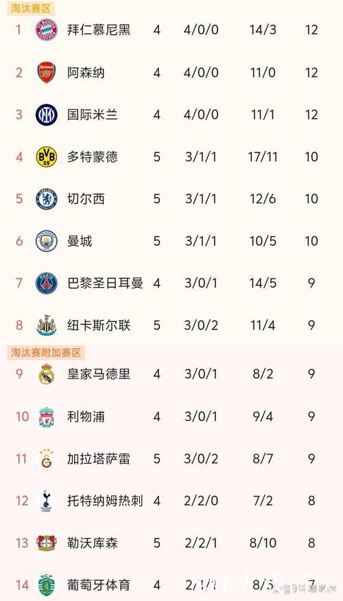 切尔西将达成欧冠客场百场里程碑,前100场胜率 切尔西将达成欧冠客场百场里程碑,前100场胜率