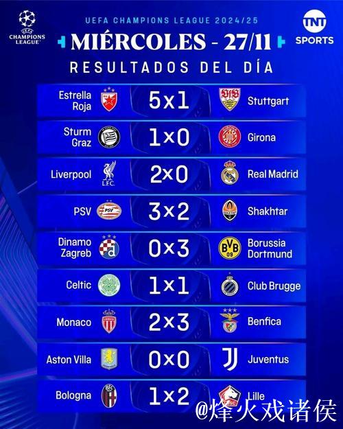 欧冠第5轮结束了所有比赛,最新积分榜如下! 欧冠第5轮结束了所有比赛,最新积分榜如下!