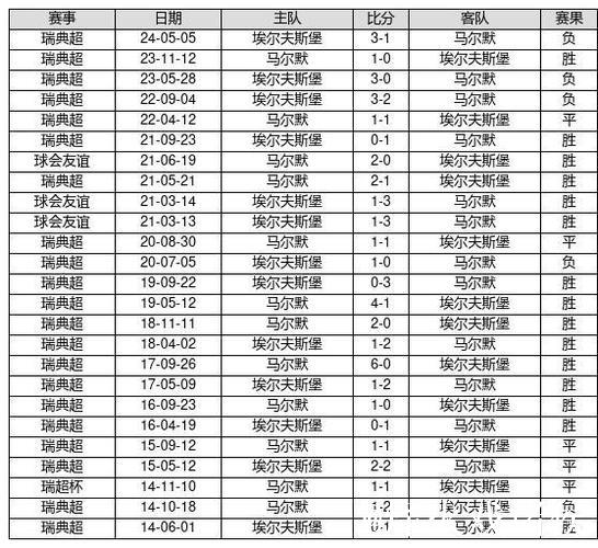 中国足球彩票26012期胜负游戏14场交战记录