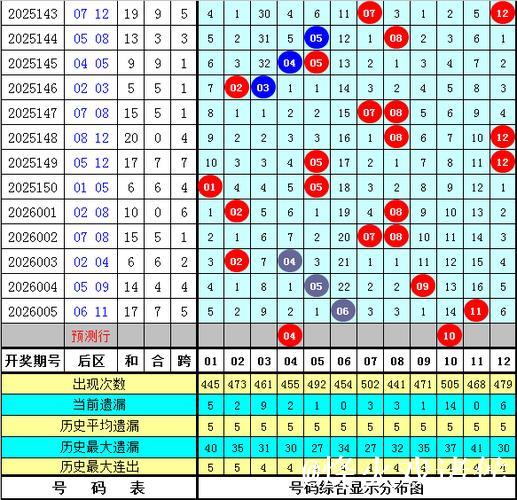 006期大飞大乐透预测奖号：后区五码推荐