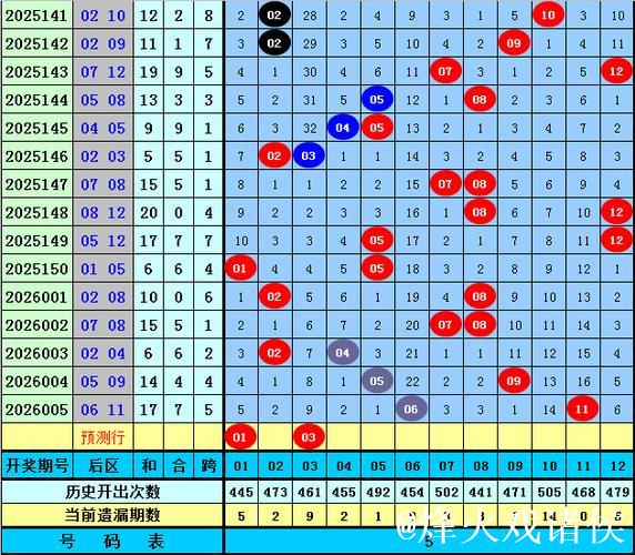 006期刘星大乐透预测奖号：前区奇偶走势